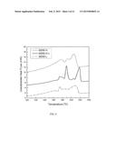 BLENDS OF BIORENEWABLE POLYAMIDES AND METHODS OF MAKING THE SAME diagram and image