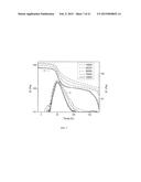 BLENDS OF BIORENEWABLE POLYAMIDES AND METHODS OF MAKING THE SAME diagram and image