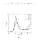 BLENDS OF BIORENEWABLE POLYAMIDES AND METHODS OF MAKING THE SAME diagram and image