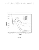 BLENDS OF BIORENEWABLE POLYAMIDES AND METHODS OF MAKING THE SAME diagram and image