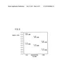 Photoelectric Conversion Material, Method For Producing The Same, And     Organic Photovoltaic Cell Containing The Same diagram and image