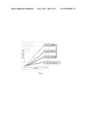 POLY(PHENYLENE ETHER) COPOLYMER AND METHOD OF MAKING diagram and image