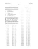 Biologically Active Peptides diagram and image