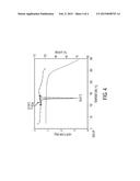 PROCESS FOR PREPARING BIPHENYL IMIDAZOLE COMPOUNDS diagram and image