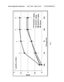 NOVEL ARYLATED CAMPHENES, PROCESSES FOR THEIR PREPARATION AND USES THEREOF diagram and image