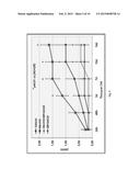 NOVEL ARYLATED CAMPHENES, PROCESSES FOR THEIR PREPARATION AND USES THEREOF diagram and image