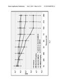 NOVEL ARYLATED CAMPHENES, PROCESSES FOR THEIR PREPARATION AND USES THEREOF diagram and image