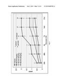 NOVEL ARYLATED CAMPHENES, PROCESSES FOR THEIR PREPARATION AND USES THEREOF diagram and image