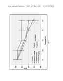 NOVEL ARYLATED CAMPHENES, PROCESSES FOR THEIR PREPARATION AND USES THEREOF diagram and image