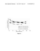 PREPARATION OF ALPHA, BETA-UNSATURATED CARBOXYLIC ACIDS AND ESTERS THEREOF diagram and image