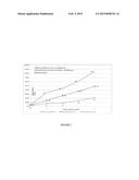 Efficient Continuous Process for Manufacturing of 4-Aminodiphenylamine     From Aniline and Nitrobenzene diagram and image