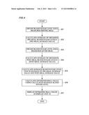 DIABETES TREATMENT SUPPORT APPARATUS, DIABETES TREATMENT SUPPORT METHOD,     DIABETES TREATMENT SUPPORT PROGRAM diagram and image