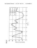 DIABETES TREATMENT SUPPORT APPARATUS, DIABETES TREATMENT SUPPORT METHOD,     DIABETES TREATMENT SUPPORT PROGRAM diagram and image