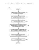 DIABETES TREATMENT SUPPORT APPARATUS, DIABETES TREATMENT SUPPORT METHOD,     DIABETES TREATMENT SUPPORT PROGRAM diagram and image