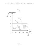 Treatment Planning and Delivery Using Temperature Uncertainty Maps diagram and image