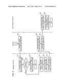 REMOTE CONTROLLING METHOD, COMMUNICATION DEVICE, AND COMPUTER-READABLE     STORAGE MEDIUM RECORDED WITH COMPUTER PROGRAM FOR PERFORMING REMOTE     CONTROL diagram and image