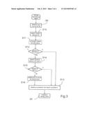 METHOD FOR DECOUPLING A POWER TAKE-OFF OF A MOTOR VEHICLE TRANSMISSION     WHILE DRIVING A MOTOR VEHICLE diagram and image