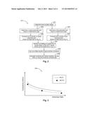 MEASUREMENT CORRECTION APPARATUS, METHODS, AND SYSTEMS diagram and image