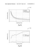 MEASUREMENT CORRECTION APPARATUS, METHODS, AND SYSTEMS diagram and image