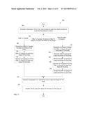 MANAGING A RISK OF A LIABILITY THAT IS INCURRED IF A SUBJECT TREATED FOR A     CONDITION IS RETREATED WITHIN A SPECIFIED TIME PERIOD diagram and image