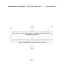 MANAGING A RISK OF A LIABILITY THAT IS INCURRED IF ONE OR MORE SUBJECTS     EACH TREATED FOR A RESPECTIVE CONDITION ARE RETREATED WITHIN A RESPECTIVE     SPECIFIED TIME PERIOD diagram and image