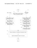 MANAGING A RISK OF A LIABILITY THAT IS INCURRED IF ONE OR MORE SUBJECTS     EACH TREATED FOR A RESPECTIVE CONDITION ARE RETREATED WITHIN A RESPECTIVE     SPECIFIED TIME PERIOD diagram and image