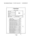 SYSTEM AND METHOD FOR STAGING MONEY TRANSFERS BETWEEN USERS HAVING     PROFILES diagram and image