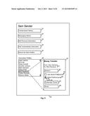 SYSTEM AND METHOD FOR STAGING MONEY TRANSFERS BETWEEN USERS HAVING     PROFILES diagram and image