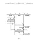 SYSTEM AND METHOD FOR STAGING MONEY TRANSFERS BETWEEN USERS HAVING     PROFILES diagram and image