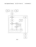 METHOD AND SYSTEM FOR A DATA ACCESS BASED ON DOMAIN MODELS diagram and image