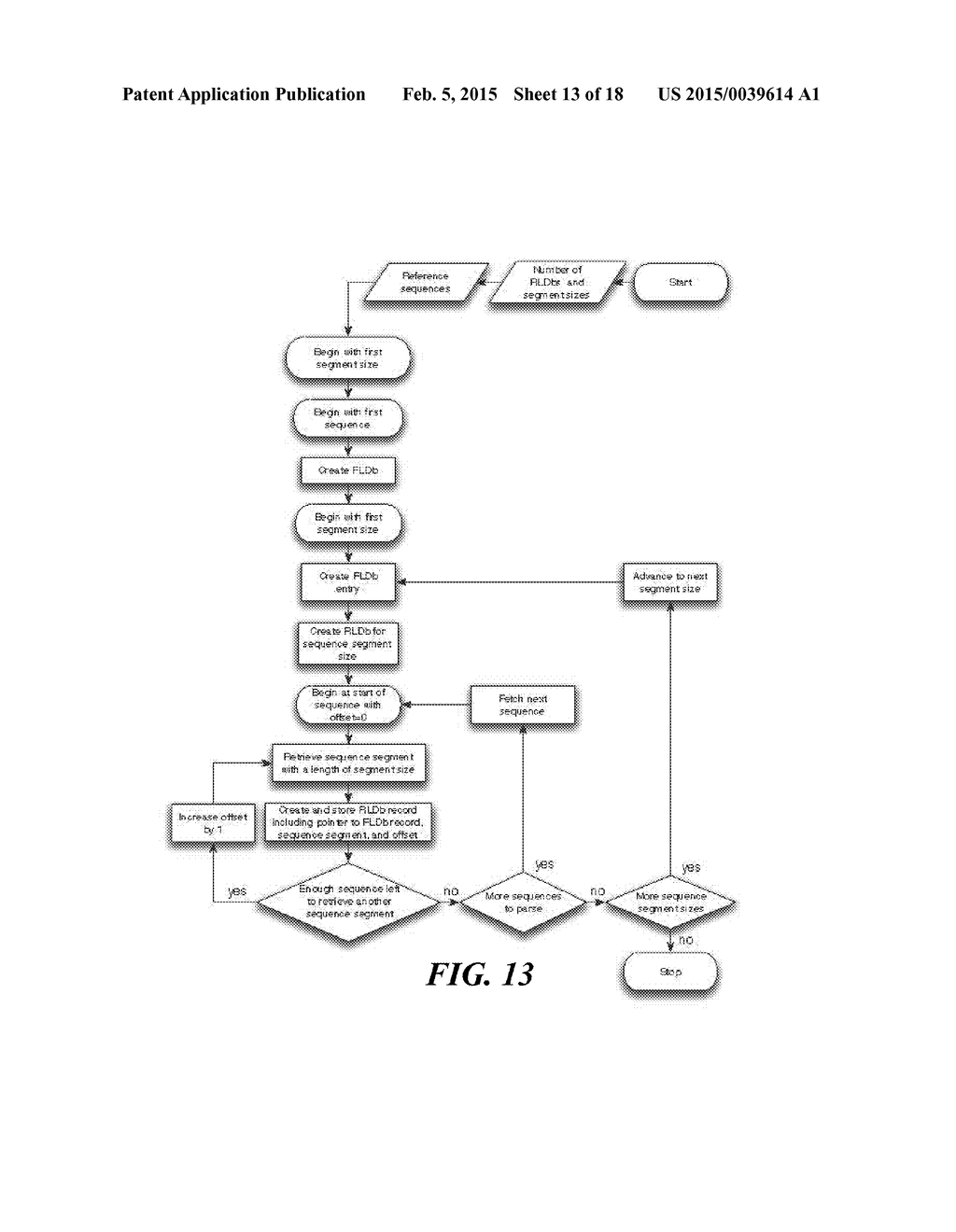 METHOD AND SYSTEM FOR RAPID SEARCHING OF GENOMIC DATA  AND USES THEREOF - diagram, schematic, and image 14