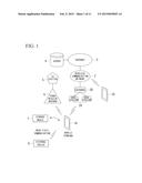 CONTENT AND POSTED-INFORMATION LINK METHOD, AND INFORMATION PROCESSING     TERMINAL diagram and image