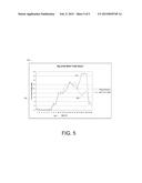 DETECTING TRAFFIC ANOMALIES BASED ON APPLICATION-AWARE ROLLING BASELINE     AGGREGATES diagram and image