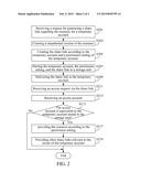 APPARATUS, METHOD, AND NON-TRANSITORY COMPUTER READABLE STORAGE MEDIUM     THEREOF FOR CONTROLLING ACCESS OF A RESOURCE diagram and image