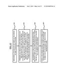 System, Method and Computer Program Product for Energy-Efficient and     Service Level Agreement (SLA)-Based Management of Data Centers for Cloud     Computing diagram and image