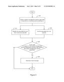 Modify Executable Bits of System Management Memory Page Table diagram and image