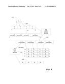 VECTORIZED LOOKUP OF FLOATING POINT VALUES diagram and image