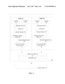 Handling Operating System (Os) Transitions In An Unbounded Transactional     Memory (Utm) Mode diagram and image