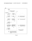 Handling Operating System (Os) Transitions In An Unbounded Transactional     Memory (Utm) Mode diagram and image