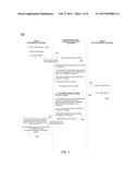 Handling Operating System (Os) Transitions In An Unbounded Transactional     Memory (Utm) Mode diagram and image