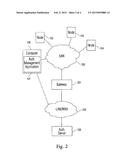 Secure Configuration of Authentication Servers diagram and image