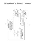 SIDE CHANNEL POWER ATTACK DEFENSE WITH PSEUDO RANDOM CLOCK OPERATION diagram and image