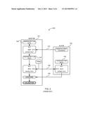 COMPLIMENTARY BIT SLICING SIDE CHANNEL ATTACK DEFENSE diagram and image