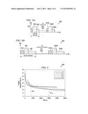 DYNAMIC LOW POWER STATES CHARACTERIZATION diagram and image