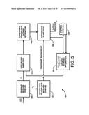 Methods, apparatus, and systems for coding with constrained interleaving diagram and image