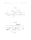 TABLE FORMAT MULTI-DIMENSIONAL DATA TRANSLATION METHOD AND DEVICE diagram and image