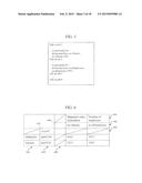 TABLE FORMAT MULTI-DIMENSIONAL DATA TRANSLATION METHOD AND DEVICE diagram and image