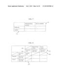 TABLE FORMAT MULTI-DIMENSIONAL DATA TRANSLATION METHOD AND DEVICE diagram and image