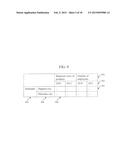 TABLE FORMAT MULTI-DIMENSIONAL DATA TRANSLATION METHOD AND DEVICE diagram and image