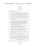 TABLE FORMAT MULTI-DIMENSIONAL DATA TRANSLATION METHOD AND DEVICE diagram and image